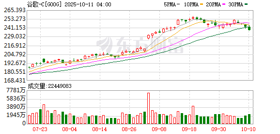 盈富优配 DeepMind英国员工举旗反抗 硬刚谷歌交易AI军工合同