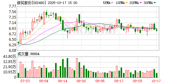 丰云股票 停牌！四川国资资产整合大动作 涉及两家上市公司 ！