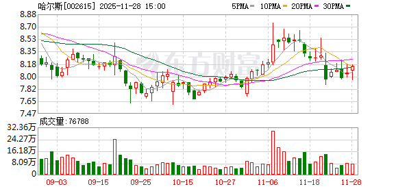 日升策略 哈尔斯：关于2024年员工持股计划预留授予部分（第二批）非交易过户完成暨回购股份处理完成的公告